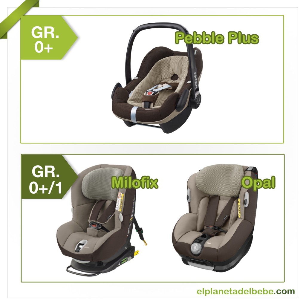Cómo elegir la adecuada silla de auto de BebéConfort. Sillas de coche  online en El Planeta del Bebé.